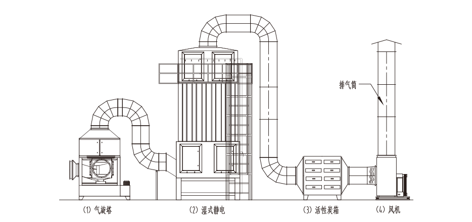 氣（qì）旋混動噴（pēn）淋塔