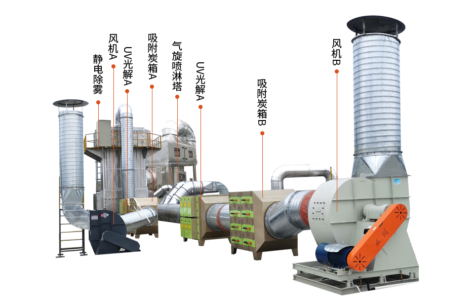 不鏽鋼立式濕式靜電除（chú）塵器（qì）