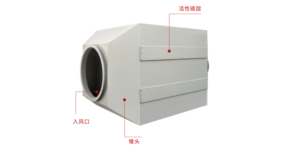 活性炭淨化（huà）設備