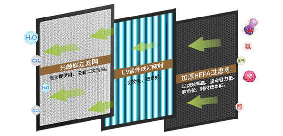 UV光（guāng）解光氧設備（bèi）